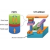 STT и Tokyo Electron совместно разрабатывают производственный процесс ST-MRAM